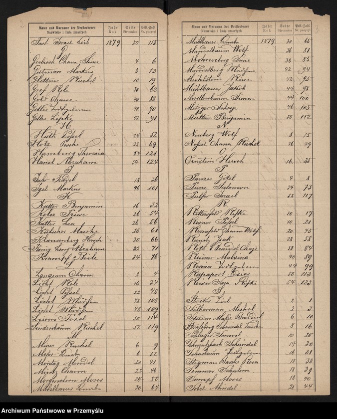 image.from.unit.number "Index zur Sterbematrik Jaroslau 1879"