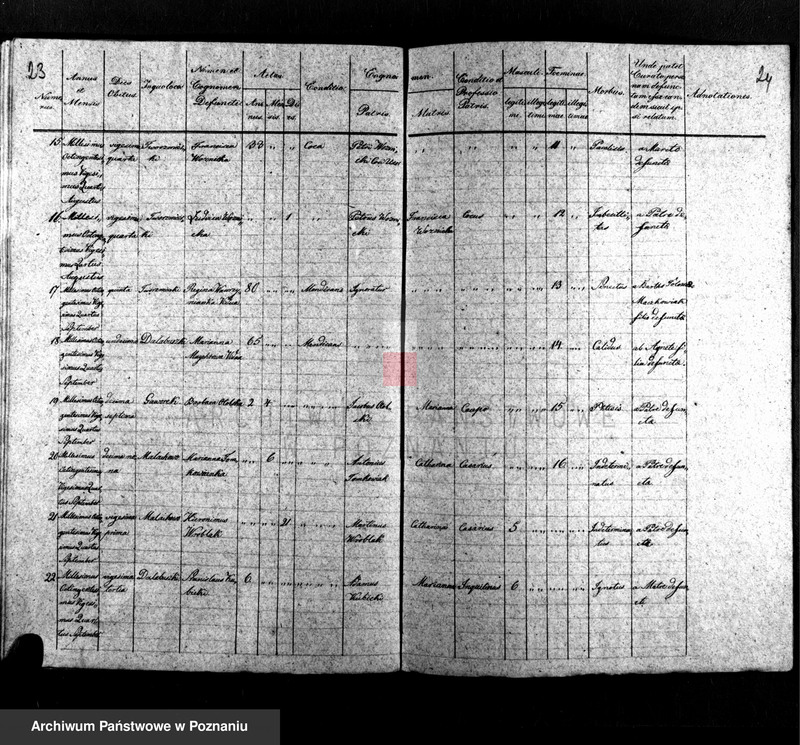 Obraz 16 z jednostki "Liber baptisatorum, copulatorum, mortuorum"