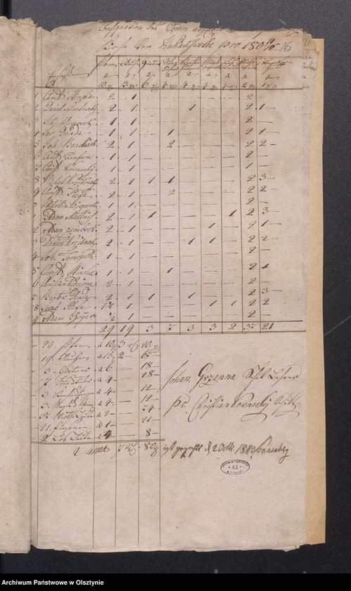 image.from.unit.number "Consignation des Kirchspiels Passenheim"