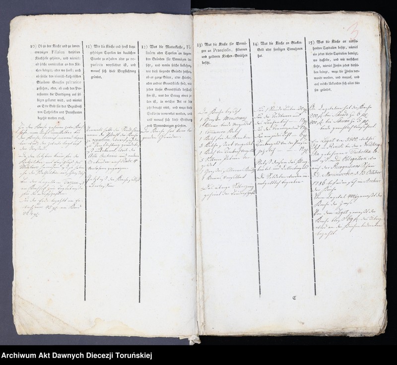 image.from.unit "der Zustand der Pfarre Graudenz vom Jahr 1799-1812-1834"