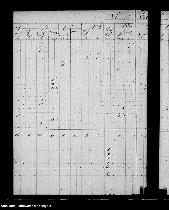 image.from.unit.number "Nachweisung des ausgesäten Sommergetreides in den zur Administration Steinort gehörigen Vorwerken"