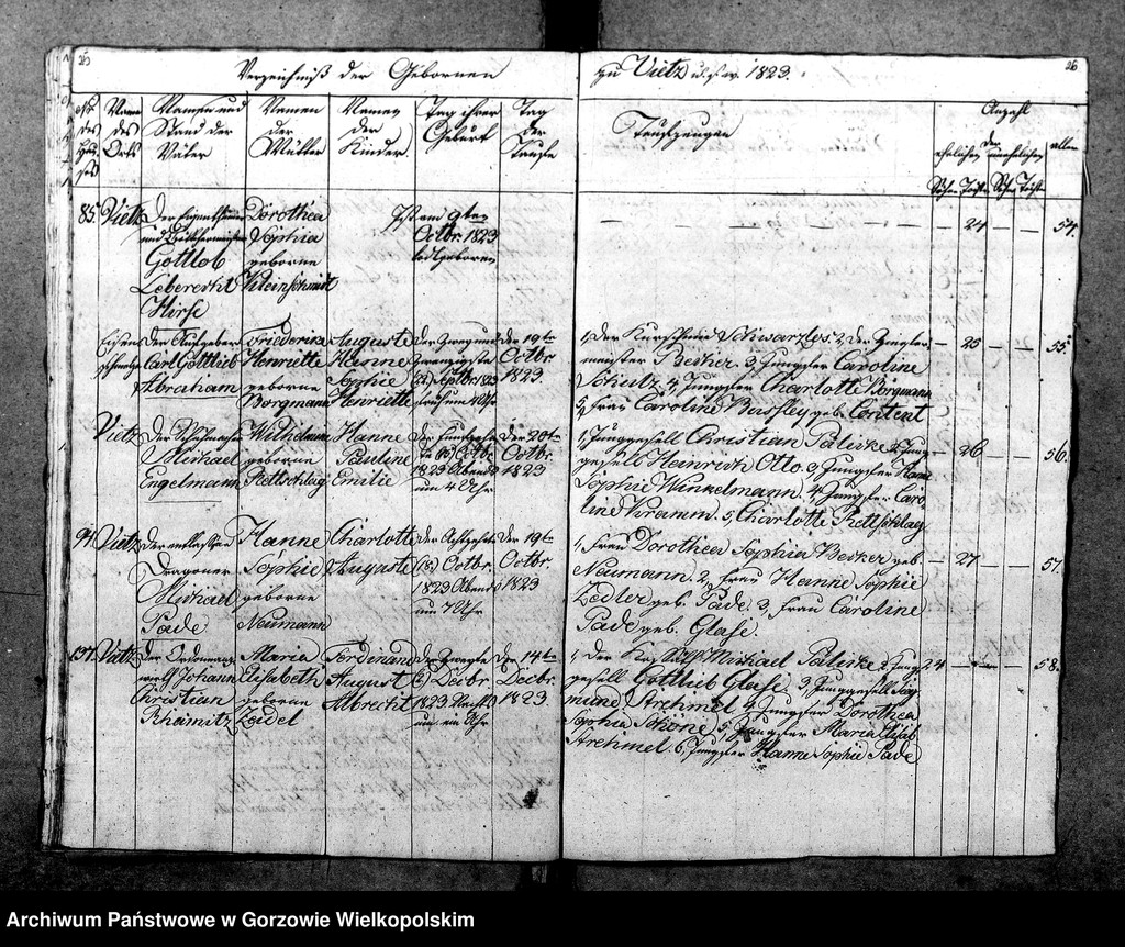 image.from.unit.number "Duplikate der Kirchenbücher von Vietz: Vietz (Witnica), Massin (Mosina)"