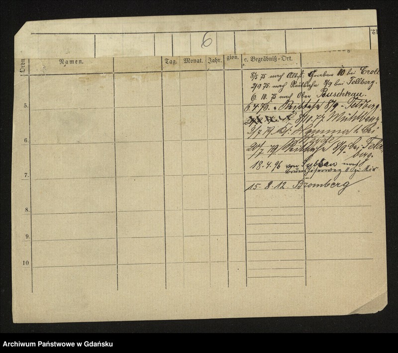 image.from.unit.number "Karty meldunkowe: Gruendler - GrĂĽning"