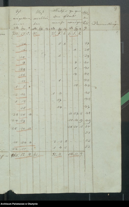 image.from.unit.number "Kirchen Kassen Rechnung von den beiden ewangelischen Kirchen zu Riesenburg"