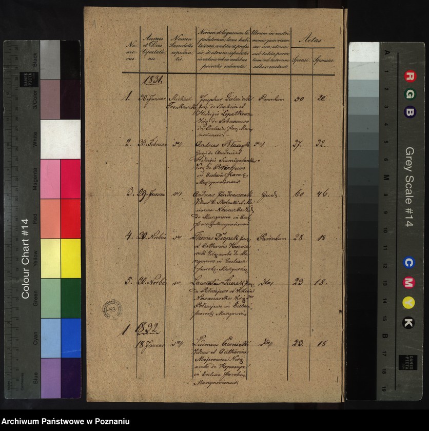 Obraz 3 z jednostki "Liber copulatorum"