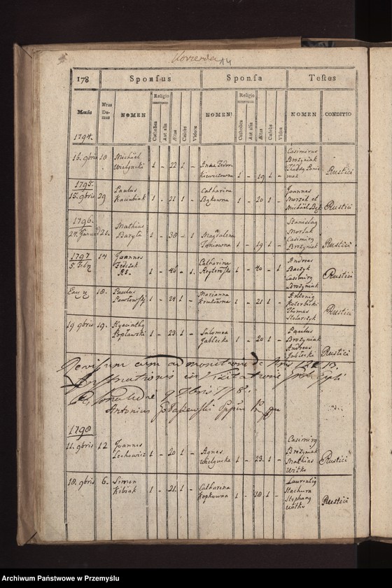 image.from.unit.number "Liber copulatorum in Parochia Biercensi Ritus Lantini pro loco Bircza"