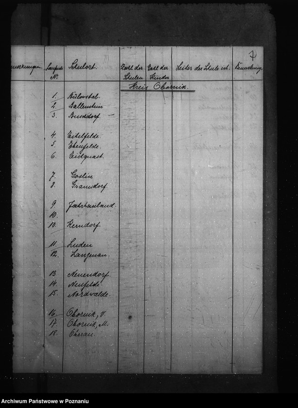 Obraz 11 z jednostki "Vorzeichnis der im Regierungsbezirk Posen vorhandenen Volksschulen"