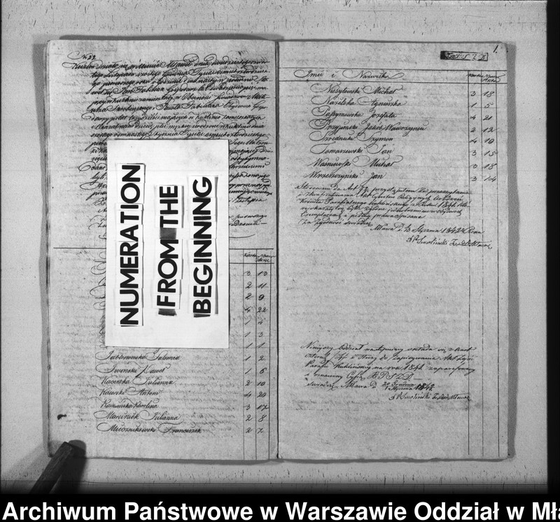 image.from.unit.number "Akta urodzin, małżeństw i zgonów"