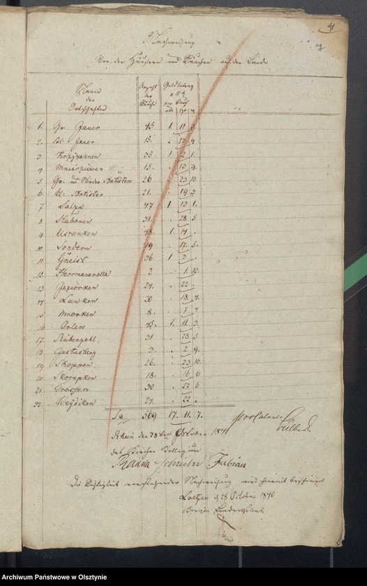 image.from.unit.number "Beläge zur Rheinschen Kirchen Kassen Jahres Rechnung"