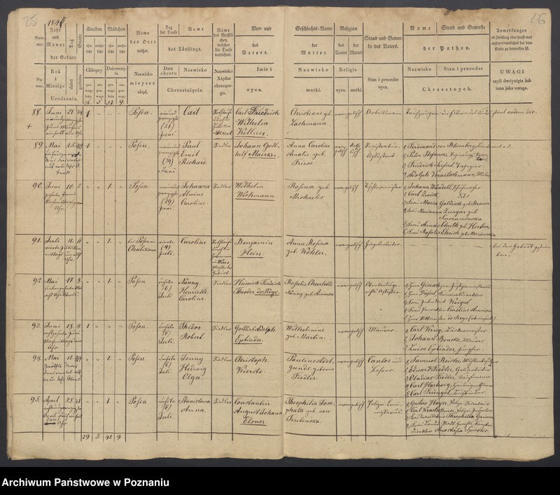 Obraz 15 z jednostki "Duplikat des Taufregisters"