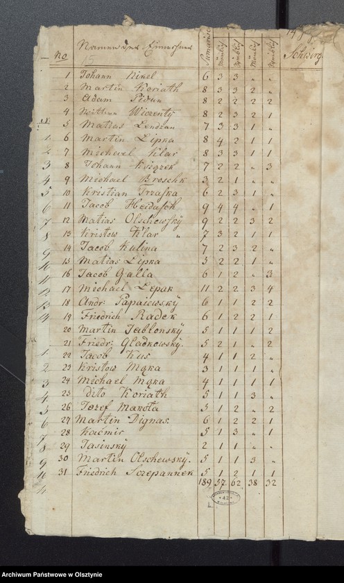 image.from.unit.number "Seelen Register des Kirchspiels Passenheim / za lata 1822-1831 brak, z 1821 r. jedynie Saborowen, z 1833 r.-tylko Gilgenau/"