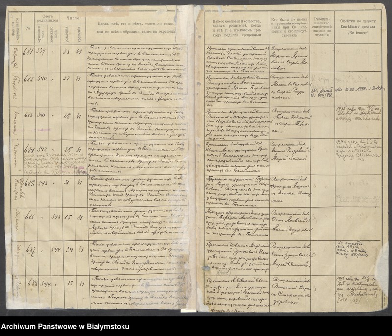 image.from.collection.number "Znane osobistości w białostockich aktach metrykalnych111"