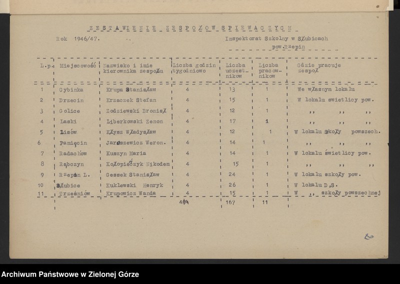 Obraz z jednostki "Plany i sprawozdania roczne z pracy Kulturalno-Oświatowej, inspektorów szkolnych w Słubicach, Świebodzinie i Strzelcach Krajeńskich w zakresie oświaty dorosłych"