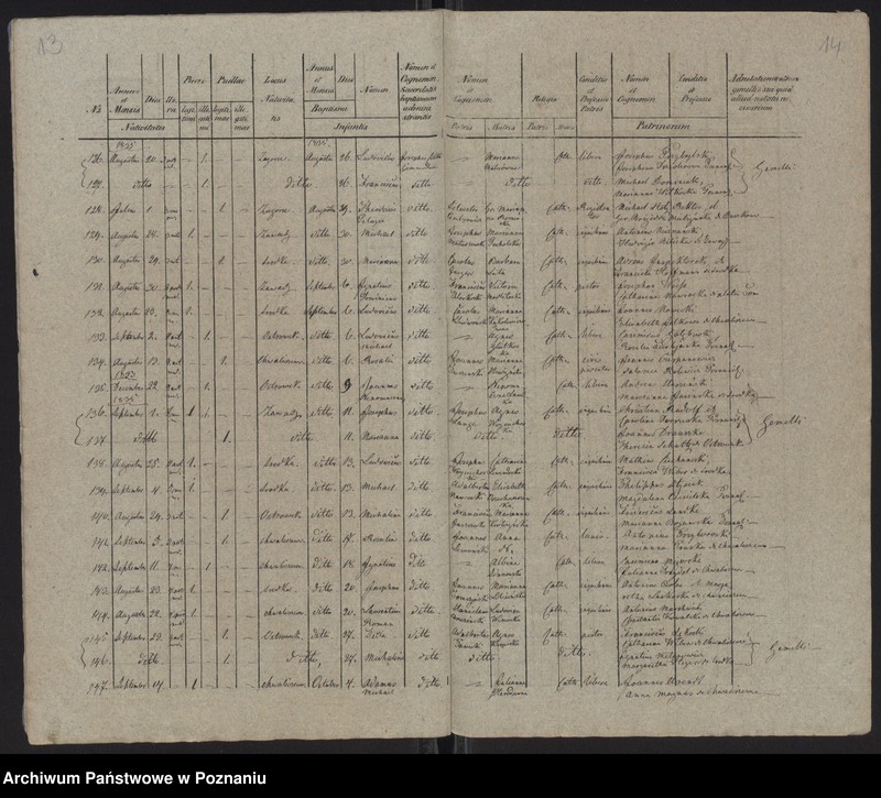 Obraz 9 z jednostki "Księga urodzeń"