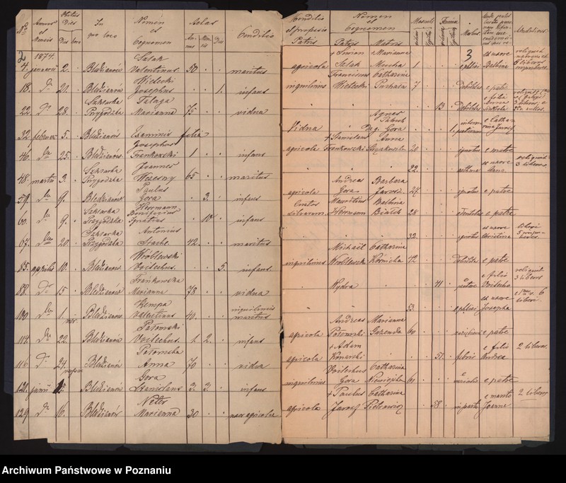 image.from.unit.number "Duplikat zmarłych"