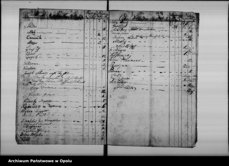 Obraz 15 z jednostki "Acta Specialia des Magistrats zu Oppeln die Städtischen Feuerspritzen betreffend und Anschaffung einer neuen Spritze"