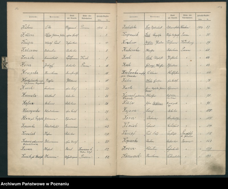 Obraz 13 z jednostki "Skorowidz alfabetyczny do ksiąg małżeństw"