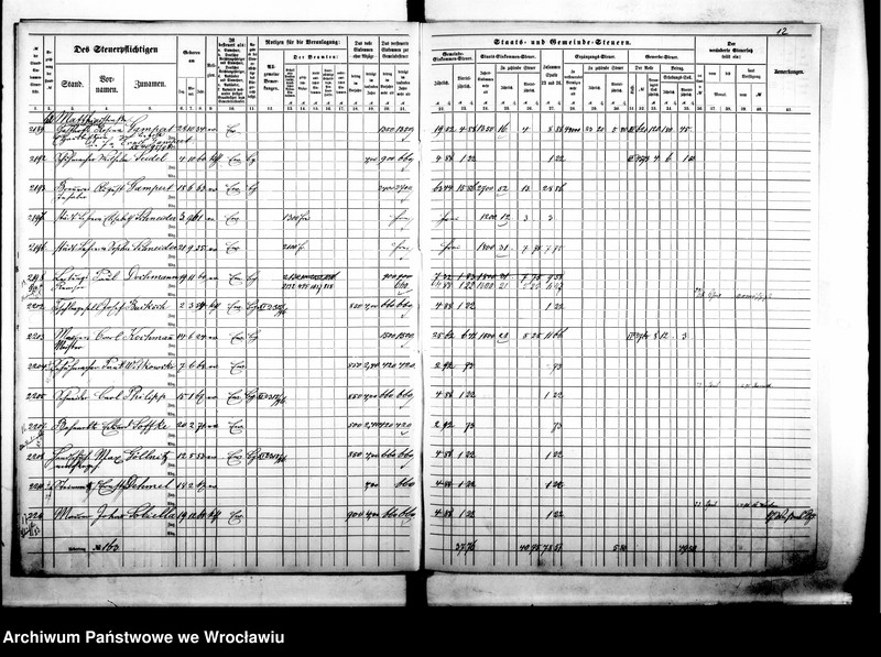 image.from.unit.number "Steuerrole"