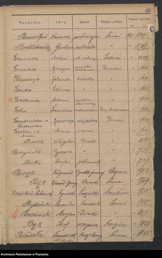 Obraz 12 z jednostki "Spis alfabetyczny zgonów za 1925"