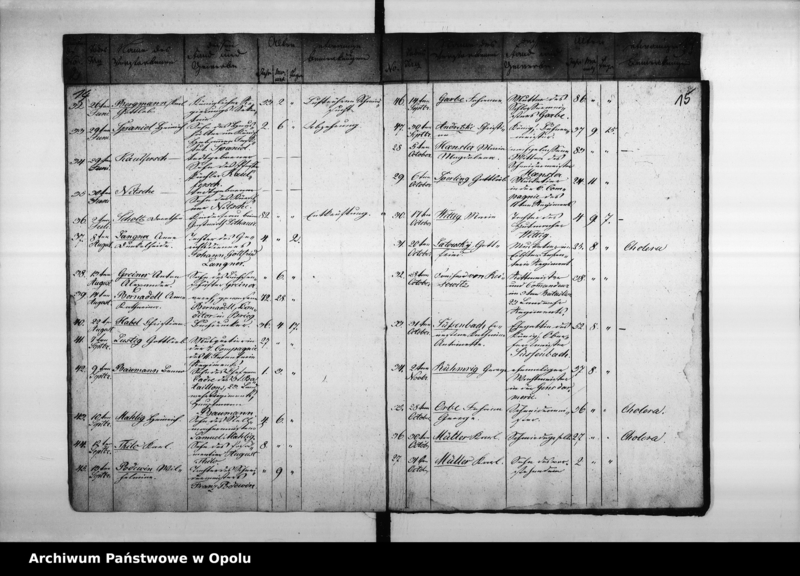 image.from.unit.number "Verzeichniss der Gebornen und Gestorbenen bey der evangelischen Gemeinde zu Oppeln pro 1828"