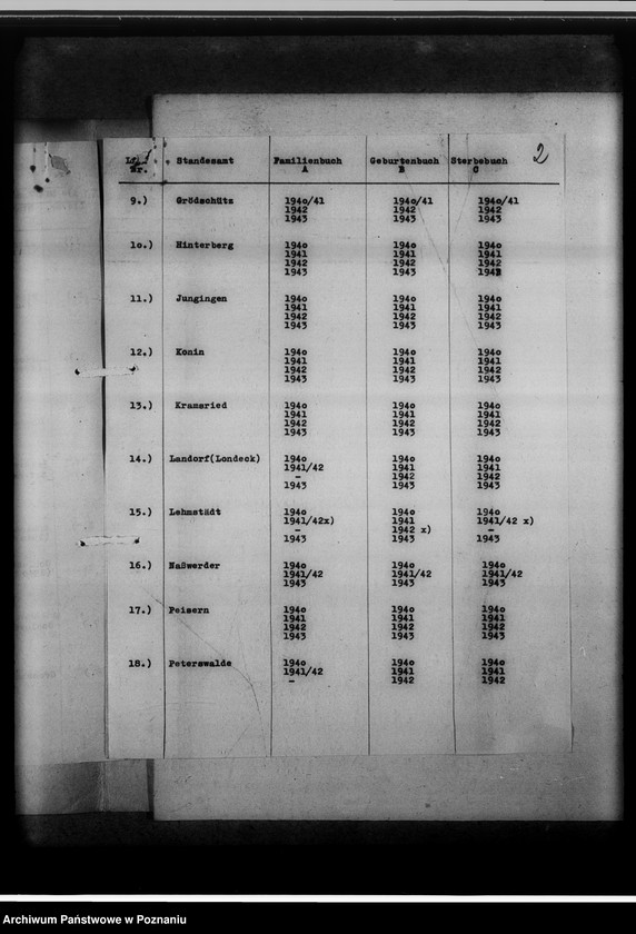 Obraz 6 z jednostki "Personenstands-Zweitbücher der Kreises Konin"