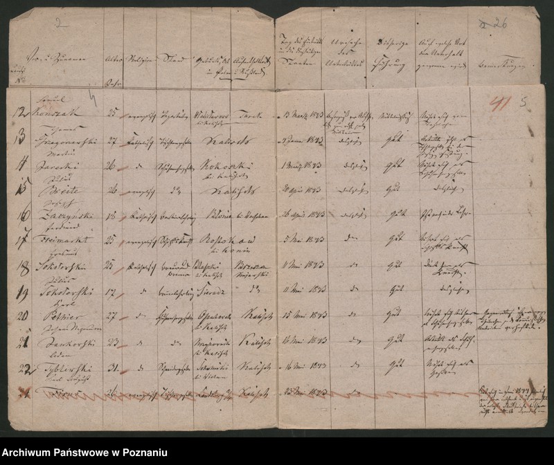 Obraz 6 z jednostki "Verzeichnis sämtlicher in der Stadt Posen sich aufhaltender russisch-polnischer Überläufer"