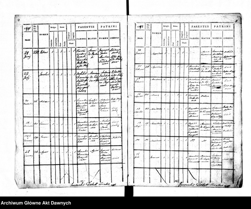 image.from.unit.number "Parafia: Halicz. Dekanat: Stanisławów. Księga metrykalna urodzeń dla miasta Halicz 1784-1794 i wsi*: Załukiew 1785-1795, Kryłos 1793-1794, Wiktorów 1788-1795, 1804, Sapohów 1786-1788, Komarów 1786, Błudniki 1786-1788, Bołszów 1786-1792, Słobódka Bołszowiecka 1786-172, Chorostków Polski 1785-1792, Kuflewszczyzna 1787-1792, Tustań 1787-1793, Niemszyn i Hanowce 1791, Pitrycz 1789, Dehowa 1787."