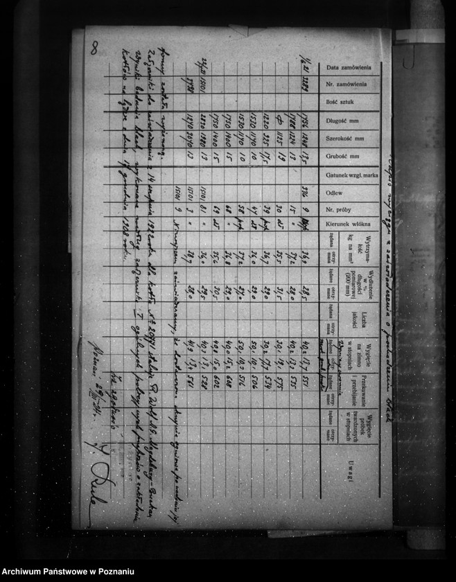 Obraz 12 z jednostki "Majątek Rudniki, pow. nowotomyski - gosp. rolne nr woj. kotła 199"