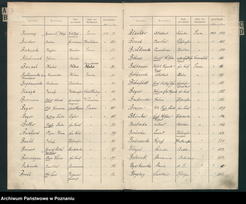 Obraz 4 z jednostki "Spis alfabetyczny małżeństw za 1912"