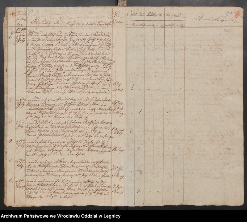 image.from.unit.number "Duplicat der Harpersdorfer Kirchenbücher für die Gemeinde Niederharpersdorf"