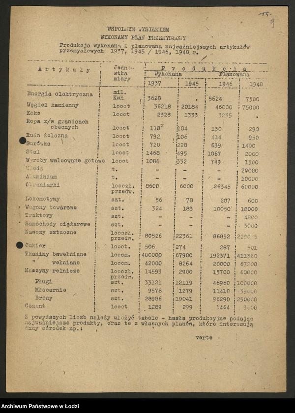 Obraz 10 z jednostki "Ministerstwo Przemysłu i Handlu; instrukcje i okólniki"