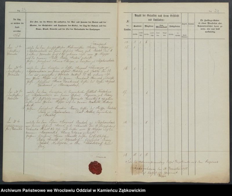 image.from.unit.number "Amtsgericht Schweidnitz Duplicate der Kirchenbücher der katholische Kirche zu Weizenrodau"