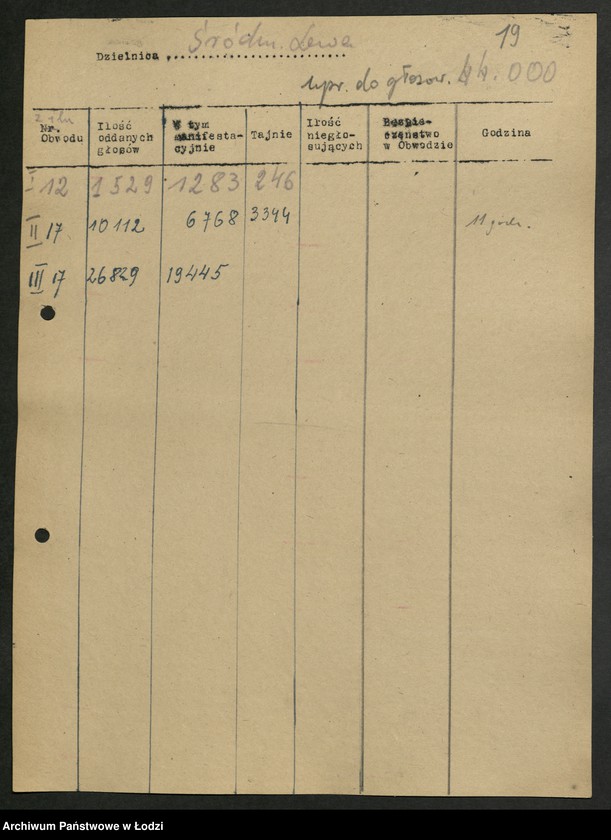 Obraz 20 z jednostki "Wybory do Sejmu Ustawodawczego; raporty z przebiegu głosowania"