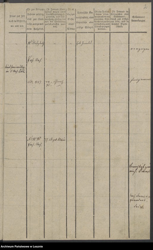 Obraz 5 z jednostki "[Stammrolle nr 472-672]"