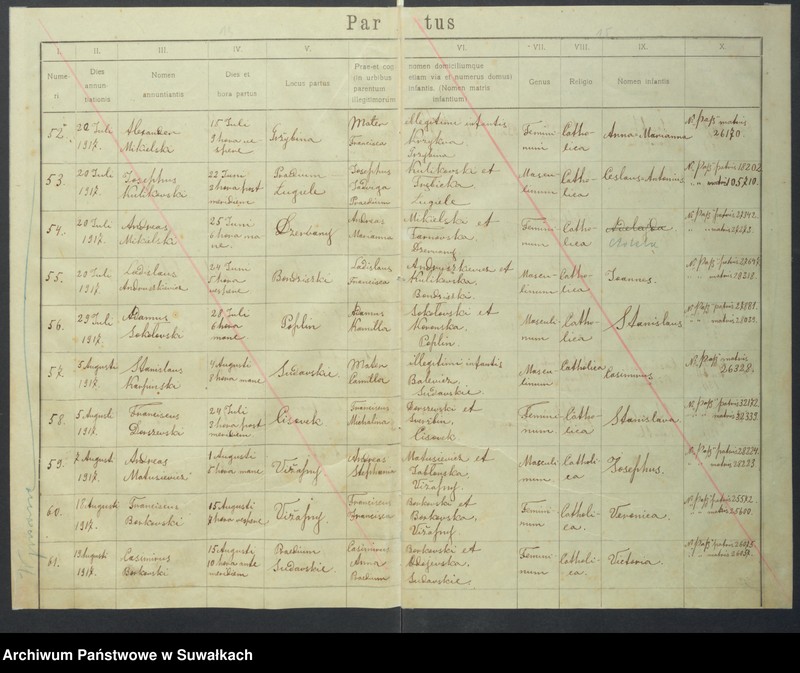 image.from.unit.number "Akta urodzonych parafii rzym.-katol. Wiżajny od 1918 do 1921 roku"