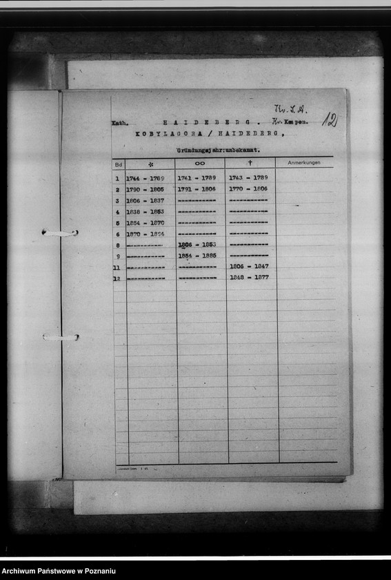 image.from.unit.number "Bücherverzeichnis, Kreissippenamt Kempen [Kępno]"
