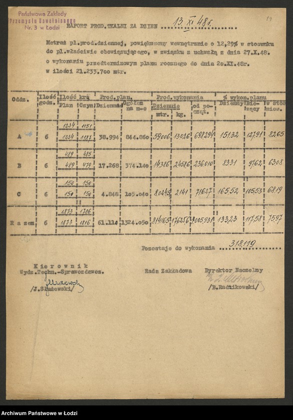 Obraz 20 z jednostki "Państwowe Zakłady Przemysłu Bawełnianego nr 3; protokoły z narad wytwórczych, raporty dzienne z wykonania produkcji"