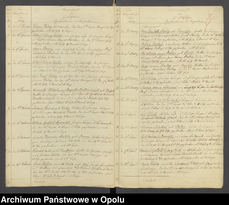 image.from.unit.number "Die Duplikate der Kirchenbücher von Pitschen evgl. [evangelisch] 1849-1861 kath. [katholisch] 1850-1861"