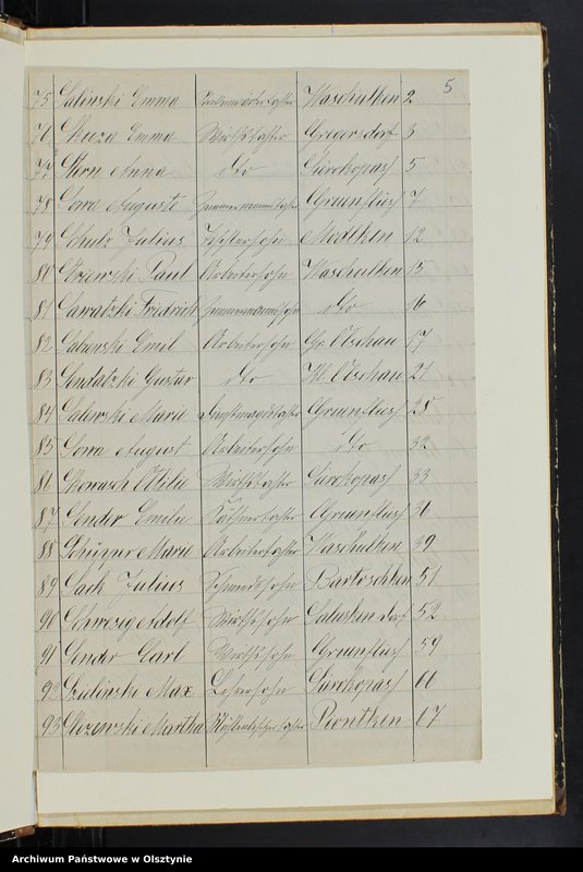 image.from.unit.number "Geburts-Neben-Register Nr 1 - 117"