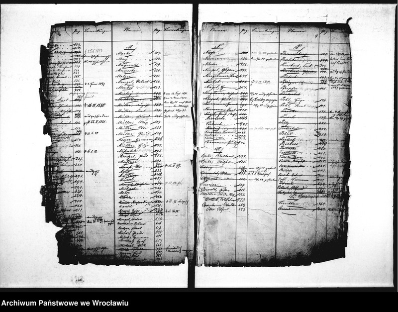 image.from.unit.number "Grundbuch über d. Interresenten d. ev. Elementarlehrer Witwen -u. Waisenkasse"