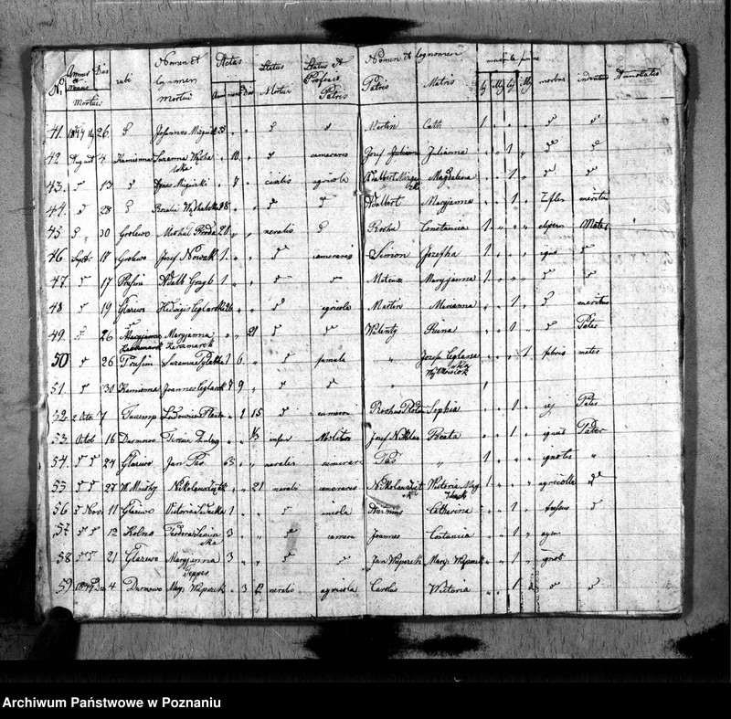 image.from.unit.number "Duplikat baptisatorum, copulatorum, mortuorum"