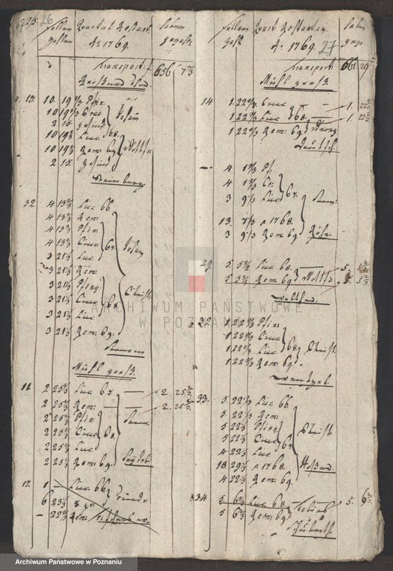 Obraz 15 z jednostki "Dem Löblischen Eksekutionscollegio zur Einkassirung übergegebene (Restanten); język niemiecki"