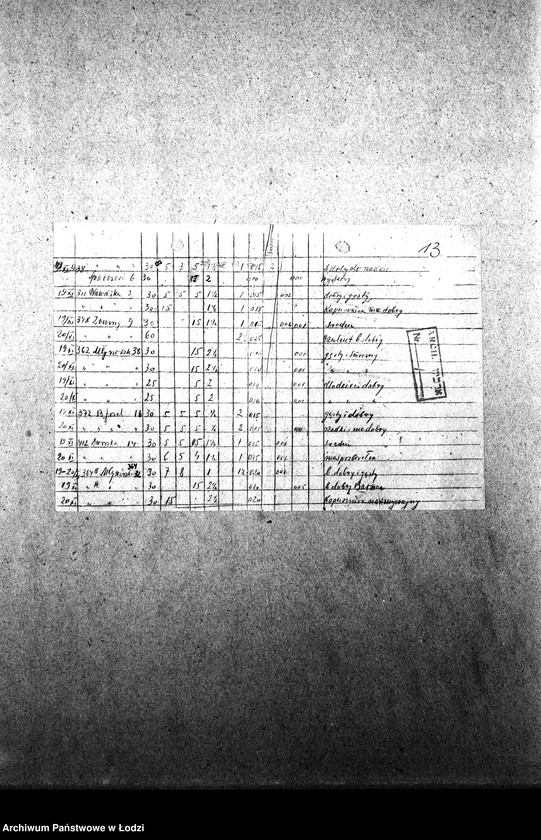 Obraz 16 z jednostki "[Kuchnia nr 311, ul. Wawelska 3/5. Kuchnia nr 127, ul. Wawelska 7. Działalność kuchni, personel, konsumenci, kontrole]"