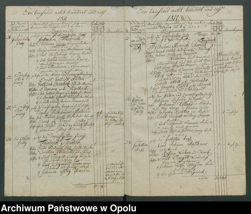 image.from.unit.number "[Księga metrykalna parafii ewangelickiej w Nysie. Chrzty, małżeństwa i zgony z lat 1810-1825]"