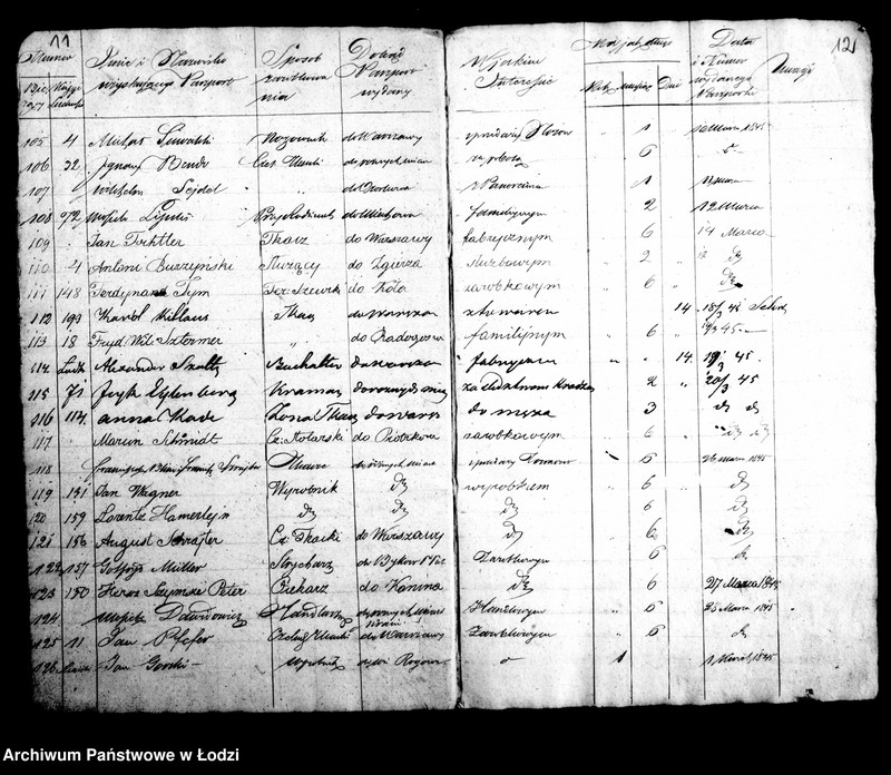 Obraz 11 z jednostki "Kontrolla wydanych paszportów w biurze magistratu m. lodzi w roku 1845"