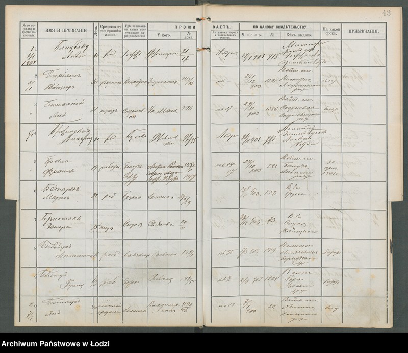 Obraz 20 z jednostki "[Księga ludności niestałej m. Łodzi I policyjnego uczastku (rewiru) na 1904 r., lit. A, B, W]"