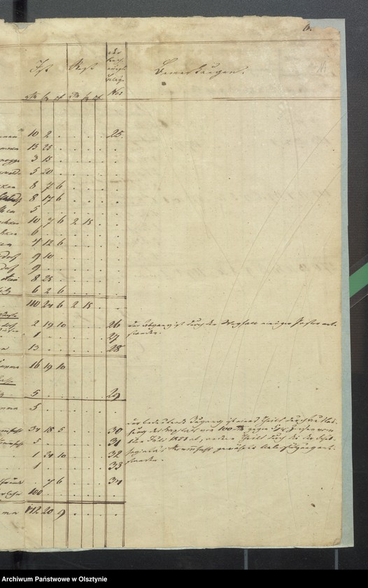 image.from.unit.number "Rechnung über die Verwaltung der evangelischen Schulkasse zu Passenheim"