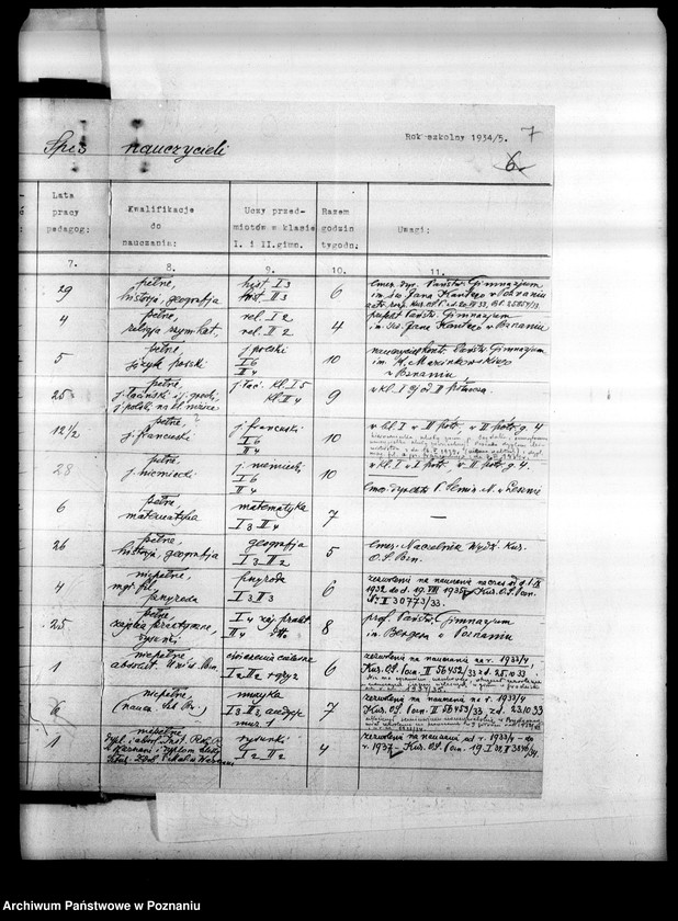 Obraz 11 z jednostki "Prywatne Gimnazjum męskie Najświętszej Marii Panny Poznań"