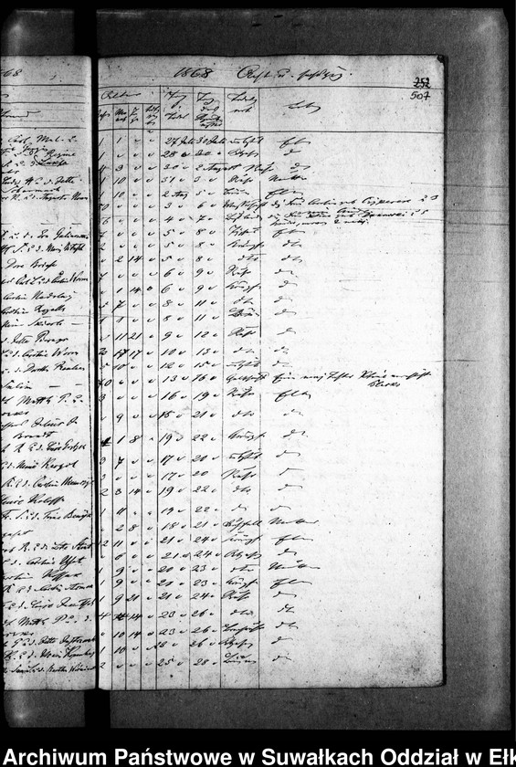 image.from.unit.number "Todten Register der Zweiten Predigers Czychen"