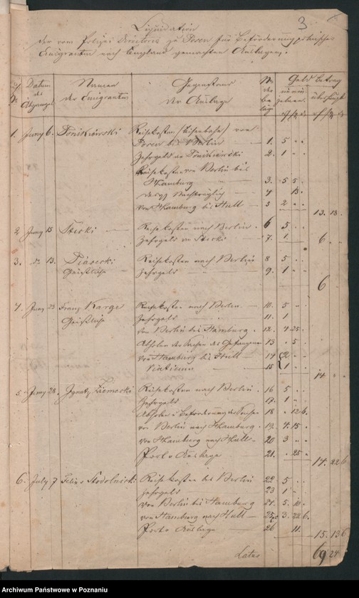 Obraz 6 z jednostki "A. betr. die Kosten der Ausweisung der Flüchtlinge"